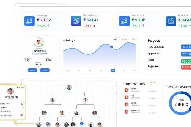 MLMPro Dashboard - AI-Powered Network Marketing Software